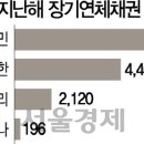 고령·기초수급자 빚 탕감...도덕적 해이 또 논란 이미지