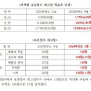 대성입시학원