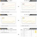 1월6일 NBA LA레이커스 골든스테이트 경기분석. 이미지