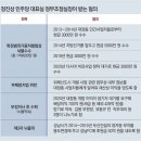 동인대가 이미지
