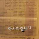 44일 굶은 사람 통장사본 뒤져 보는 사회 이미지