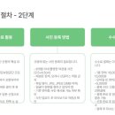 강서운전면허시험장 이미지