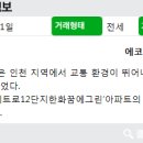 소래역 공인중개사사무소 이미지