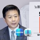 넥스트리서치