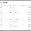 GS2단지 이미지
