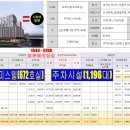 주식회사 신화산업건설