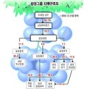 삼성팜 이미지