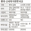 공룡아울렛
