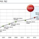 한양이엔지(045100) 반도체 +환경 모두 우호적 이미지