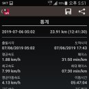 고촌읍 천등고개 육교 일대 | 백운지맥 제2구간 가리파재에서 서낭당고개까지 산행후기