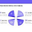 예손피아노학원 이미지