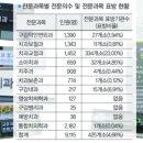 루나치과보존과치과의원 이미지