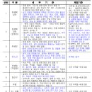 제과제빵기능사 이미지