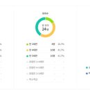 용수초등학교병설 이미지