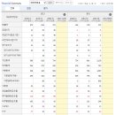 더블유인터내셔널