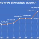 진아종합건설(주) 이미지