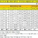 으뜸헬스케어 이미지