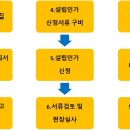 무지개 행정사 사무소 이미지