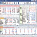 동화웰딩 태양광발전소 | ♥Day-246(25.03.14)