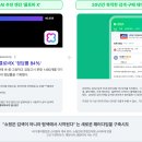 풀림식품 | [네이버 플러스 스토어] VOC분석 기반 서비스 개선 방안(리텐션, 이탈률)
