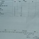 신흥점 기아오토큐 이미지