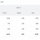 연제고등학교 이미지