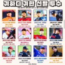 [KBO] 역대 선발 투수 계약 총액 TOP 12 이미지