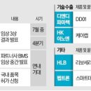 케이엔바이오