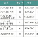파리크라상파리크라상인천롯데