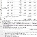 (주)진현식품