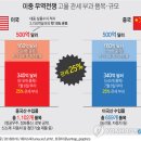 대가무역 이미지