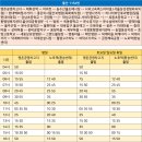 삼성하나안과의원 이미지