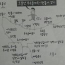 풍림아파트 삼거리(아파트쪽) 이미지