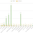 오토크린회오리