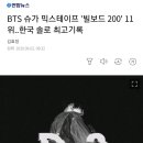 BTS 슈가 믹스테이프 '빌보드 200' 11위..한국 솔로 최고기록 이미지