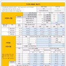 가디언 테일즈 계산기 rev1 이미지
