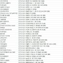 주식회사 크린산업 이미지