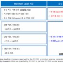 DSS여행사
