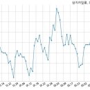주식회사 디앤디