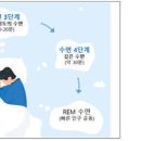 몸이 으슬으슬 떨리는 오한 원인과 대처 이미지