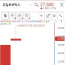 (주)영창테크 | 2022년 공모주 수익 총 결산! (수익률 TOP 3 발표!)