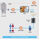 일선농장 이미지