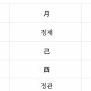 적천수의 절처봉생, 살인상생 이론 이미지