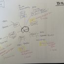 (주)한국중소벤처기업유통원 | 한국중소벤처기업유통원 2025년 소상공인 스마트물류 사업 '수행기관' 평가위원 참석