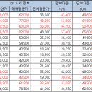 한가람유지 이미지
