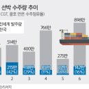 선가 이미지