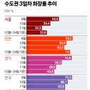 당일 예약은 엄두도 못낸다는 곳 이미지