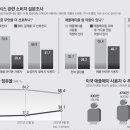 킹플 이미지