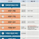 에바다보청기 이미지