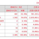 벡트 3900원(상단) 의무확약 3.12% 2065곳 참여 964대1 이미지